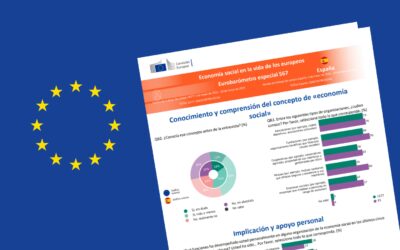 El 75 % de los europeos respaldan la Economía Social